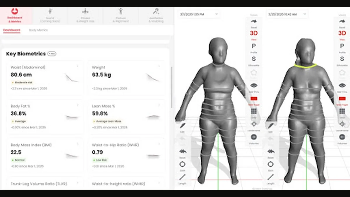 Styku dashboard showing key biometrics — waist 80.6 cm, weight 63.5 kg, body fat 36.8%, lean mass 59.8%, BMI 22.5 — alongside a side-by-side 3D body scan comparison of the same client from 1 March to 25 March 2026